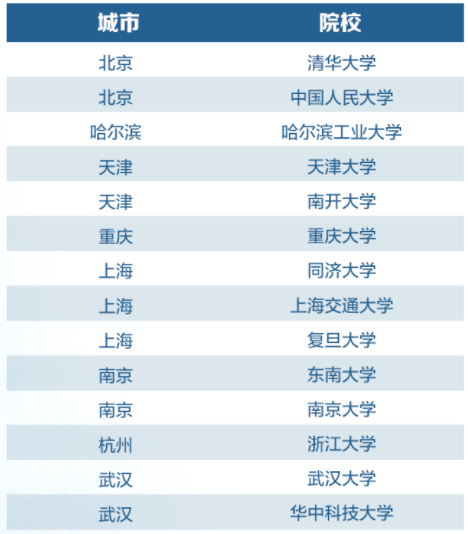 中国建研院校园招聘|中国建筑科学研究院2024校园招聘公告