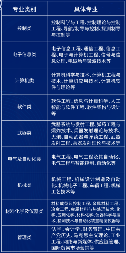 中国兵器装备集团招聘公告|长安望江2024年校园招聘公告