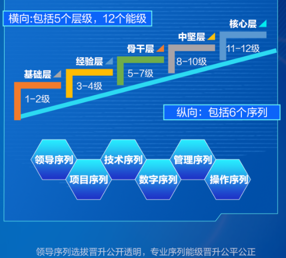 中国兵器装备集团招聘公告|长安望江2024年校园招聘公告