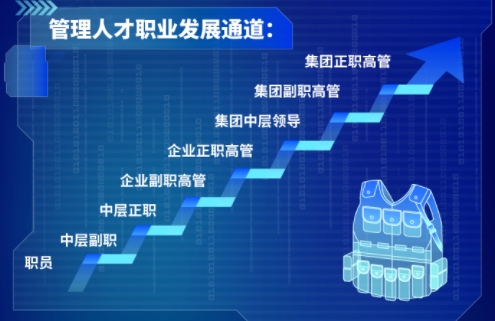 中国兵器装备集团有限公司2024届校园招聘公告