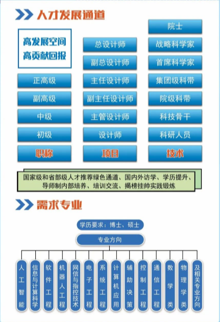 中国兵器工业集团创新院2024年校园招聘公告