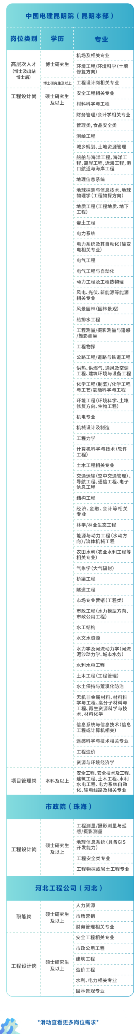 中国电建校园招聘|中国电建昆明院2024届校园招聘公告