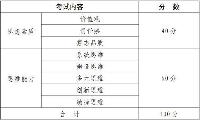 中国石化招聘|中国石化2024年度毕业生招聘统一初选考试公告
