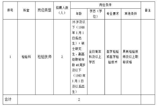 招聘岗位