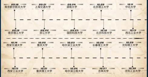 兵器装备集团校园招聘|中国兵器北方工具2024届校园招聘公告