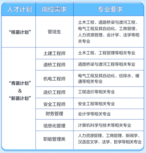 中国核工业集团华泰2024届校园招聘公告