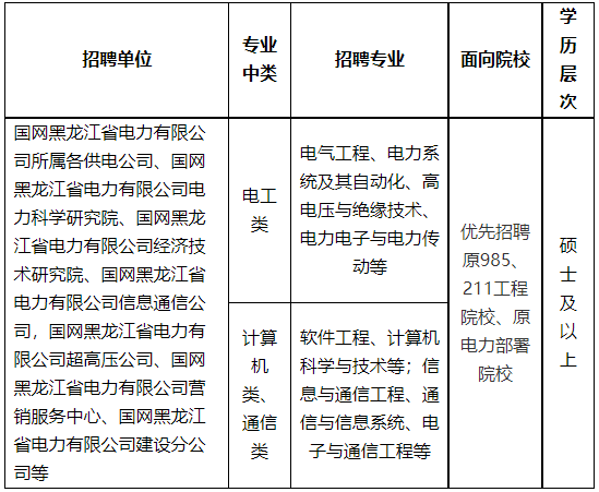 国家电网招聘-黑龙江省电力有限公司2024年提前批校园招聘公告