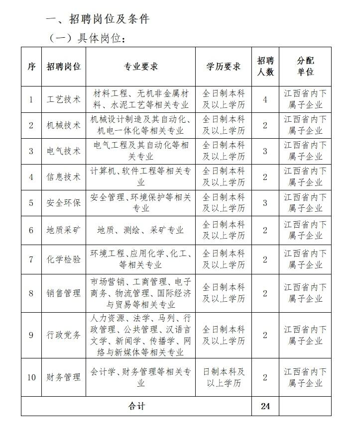 江西国企招聘-2023江西建材集团有限公司社会招聘24人公告
