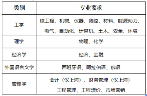 中核集团招聘官网|中国中原对外工程有限公司2024年校园招聘公告