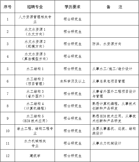 2024年浙江省水利水电勘测设计院有限责任公司校园招聘公告