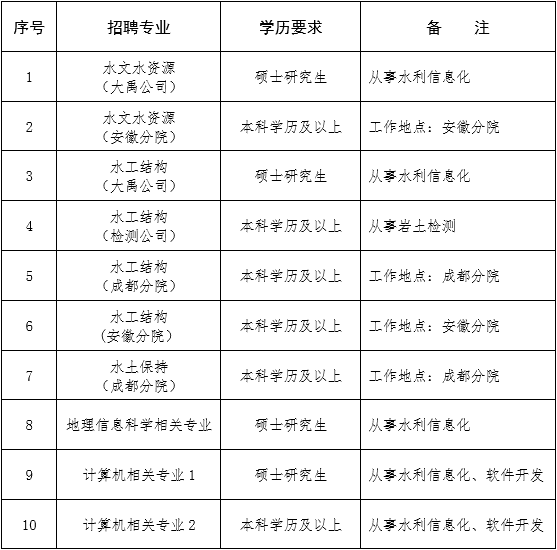 2024年浙江省水利水电勘测设计院有限责任公司校园招聘公告