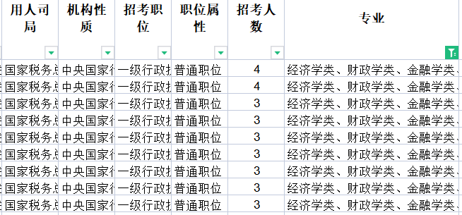 热门专业