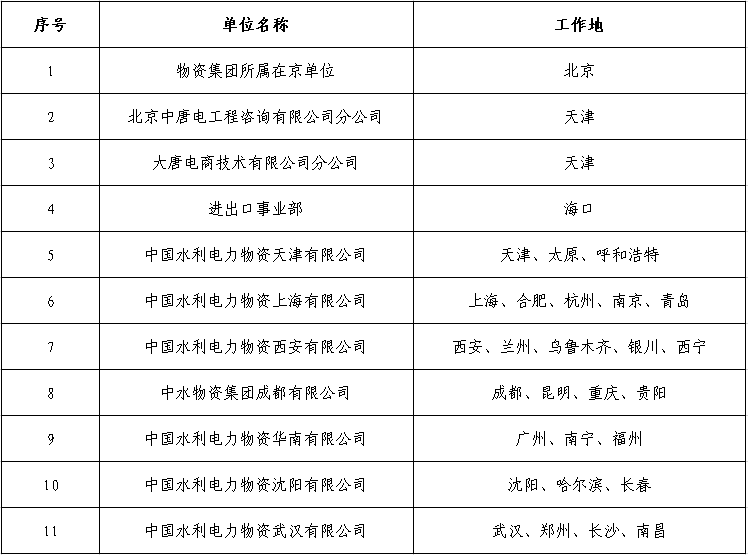 中国大唐招聘官网|中国水利电力物资集团2024高校毕业生招聘公告