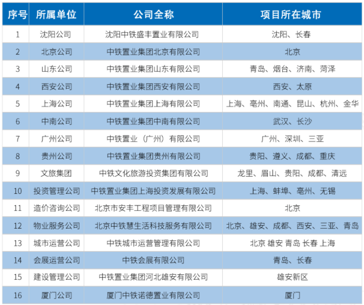 中国中铁校园招聘|2024年中铁置业集团鸿鹄计划校园招聘公告