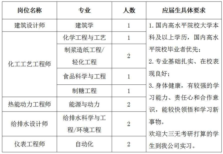 中国保利集团招聘公告|南宁设计公司2024校园招聘岗位及薪资待遇一览