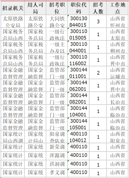 无人报考