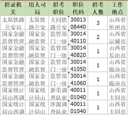 无人报考