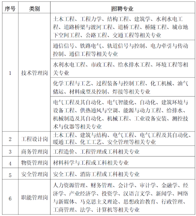 中国建筑集团招聘|中建安装集团有限公司2024届校园招聘公告