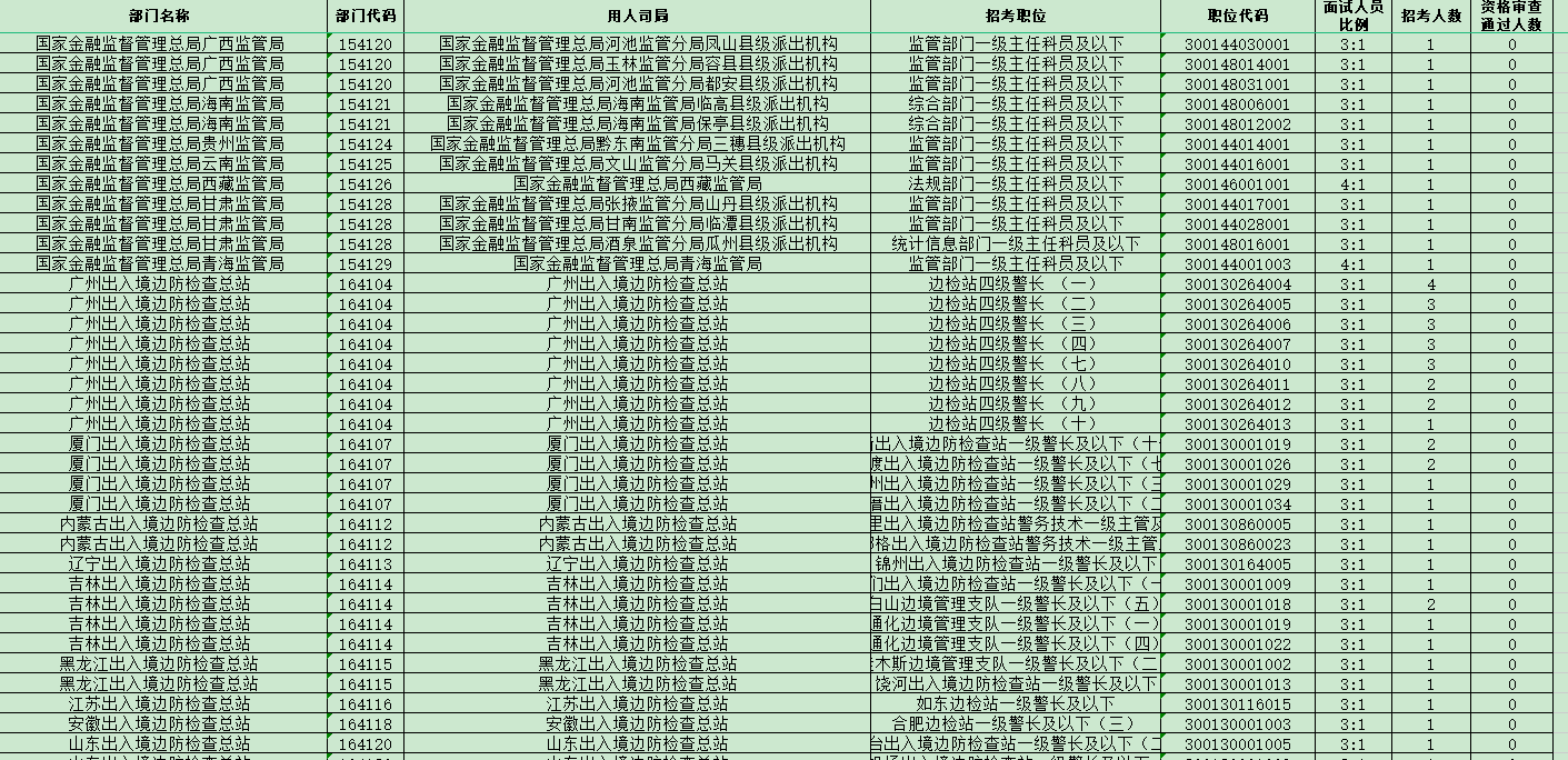 2024国考无人报考岗位