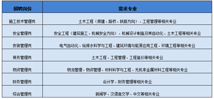 中国中铁招聘-中铁建工集团第五建设有限公司2024届校园招聘公告