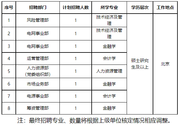 2024年国家电网国际融资租赁有限公司高校应届毕业生招聘8人公告(第一批)