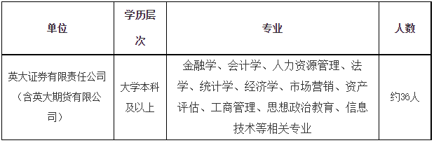 国家电网人才招聘|英大证券有限责任公司2024年高校毕业生招聘公告（第一批）