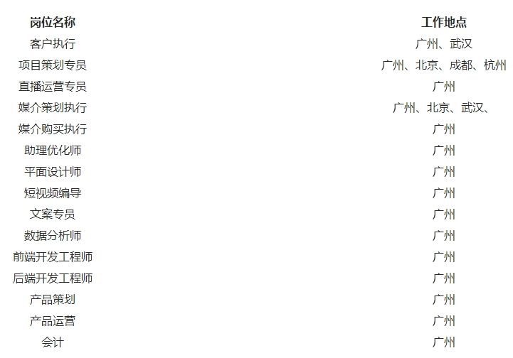 广东省广告集团股份有限公司2024届校园招聘公告