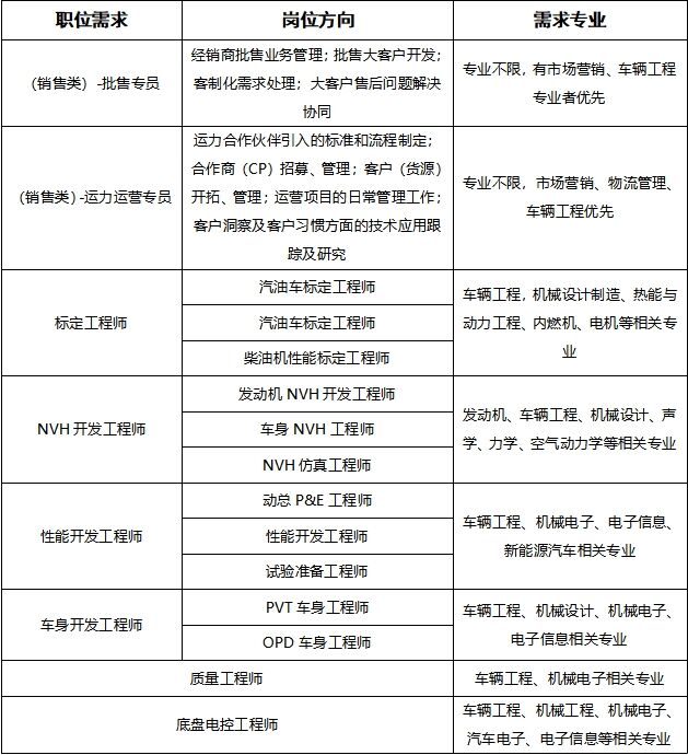 重点国企招聘-江铃汽车股份有限公司2024届秋季校园招聘公告