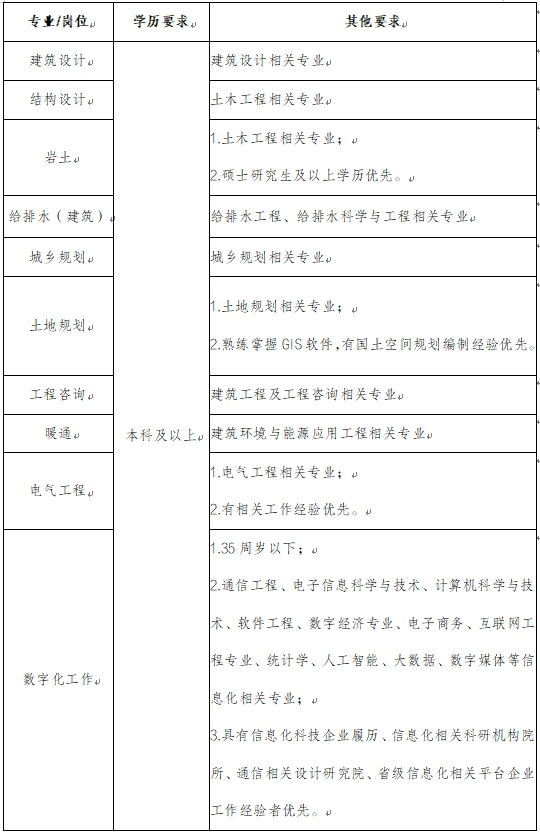 云南国企招聘-2023年云南省设计院集团有限公司招聘公告