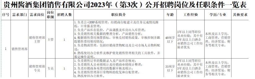 贵州国企招聘-2023贵州酱酒集团销售有限公司社会招聘公告