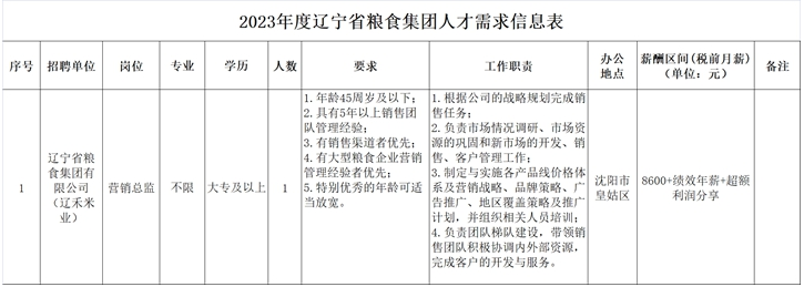 辽宁国企招聘-2023辽宁省粮食集团有限公司招聘公告