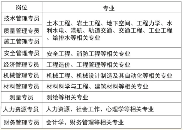 上海国企招聘-上海建工基础集团2024届毕业生秋季招聘公告