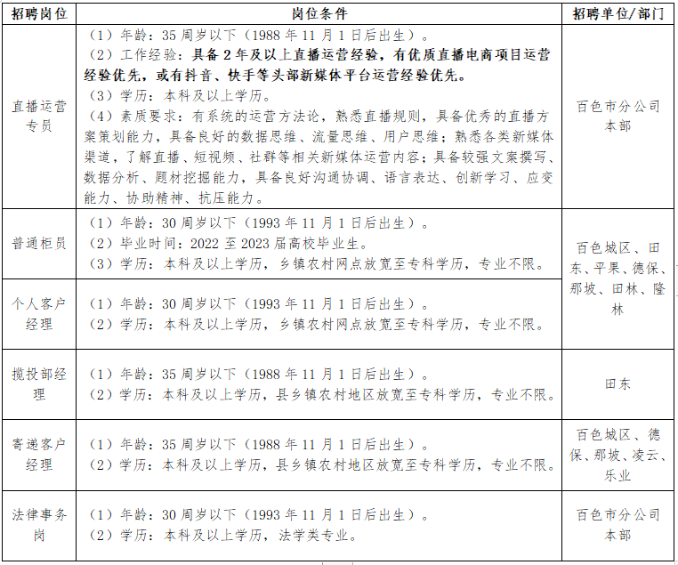 广西邮政招聘官网|2024年中国邮政百色市分公司招聘公告