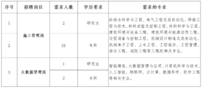 重庆国企招聘-2024重庆工业设备安装集团有限公司招聘36人公告