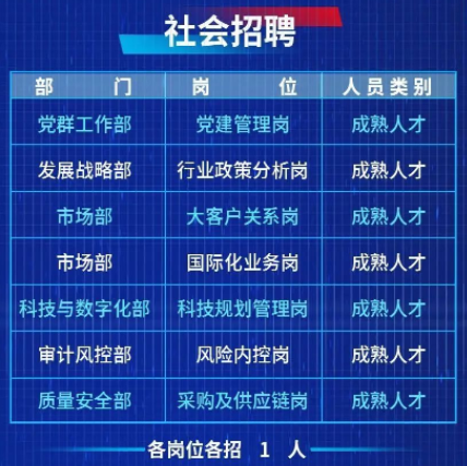中国兵器装备集团招聘|2023中国长安总部招聘公告
