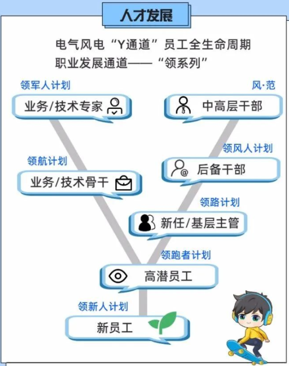 上海国企招聘|2024年上海电气风电集团校园招聘公告