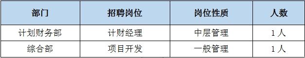 国家电投招聘|2023电投融和新能源发展有限公司招聘公告