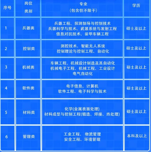 中国兵器装备集团西安昆仑工业集团2024届校园招聘公告