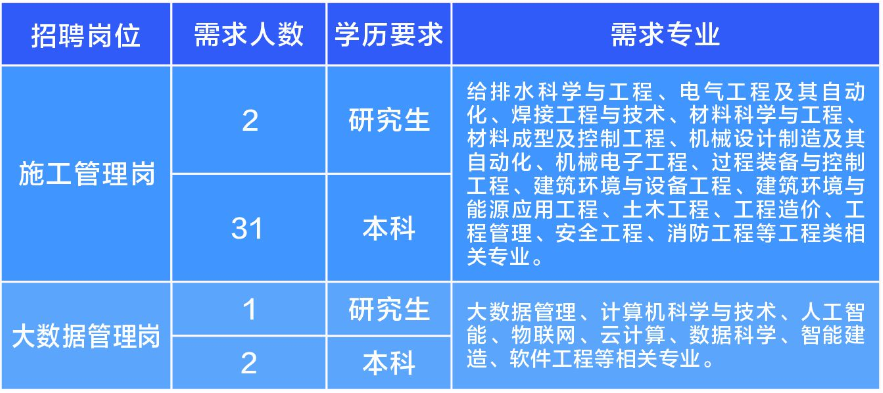 重庆工业设备安装集团有限公司2024届校园招聘公告