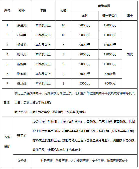 山西国企招聘|晋钢控股集团2024届校园招聘公告