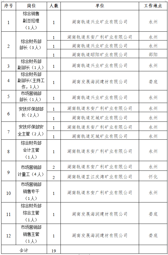 2024湖南轨道矿业发展有限公司下属项目公司招聘19人公告