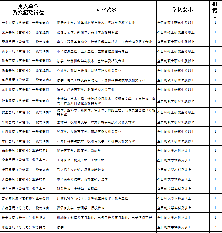 河北烟草局招聘官网，一览无余！