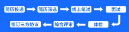 深圳航空招聘专业要求有哪些？