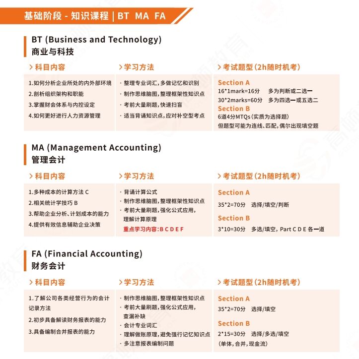 ACCA学霸笔记总结