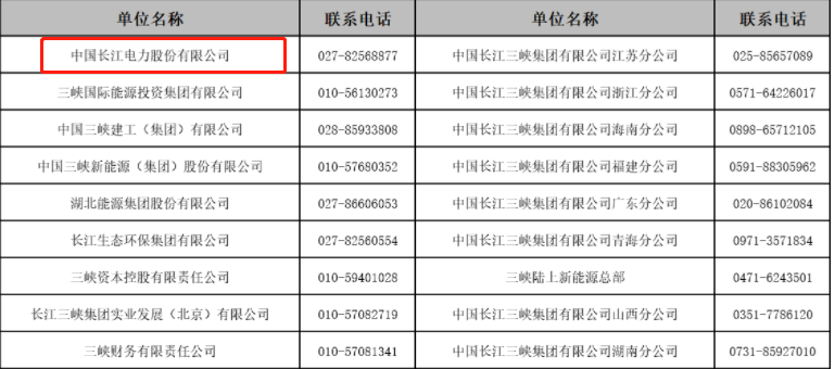 中国长江三峡集团有哪些岗位