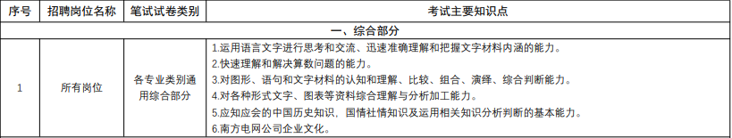 南方电网校园招聘笔试内容