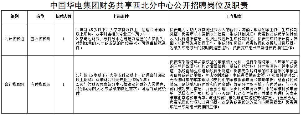 中国华电集团招聘岗位