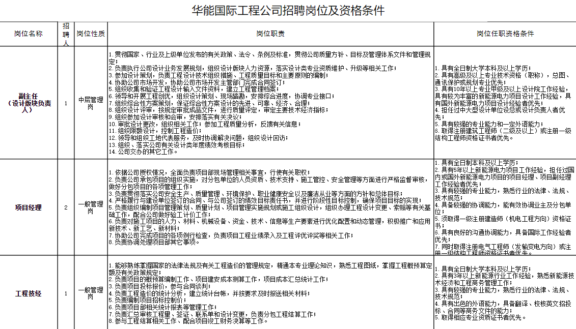 中国华能集团招聘岗位