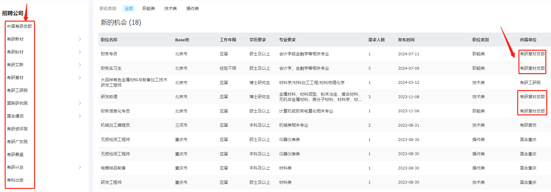 中国有研科技集团招聘岗位