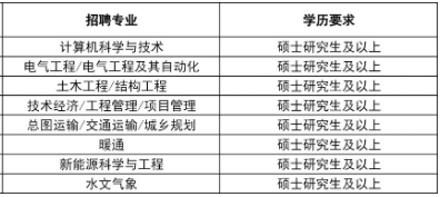 中国能建陕西院2025校园招聘公告发布，附报考条件及网申方式！